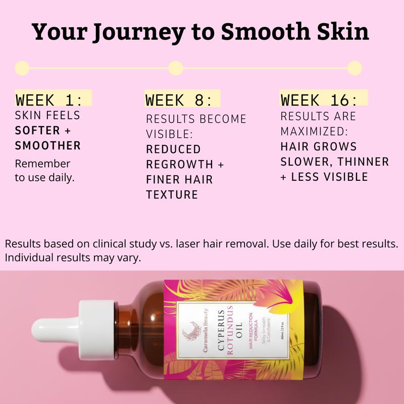 Caramela Beauty Cyperus Rotundus Oil